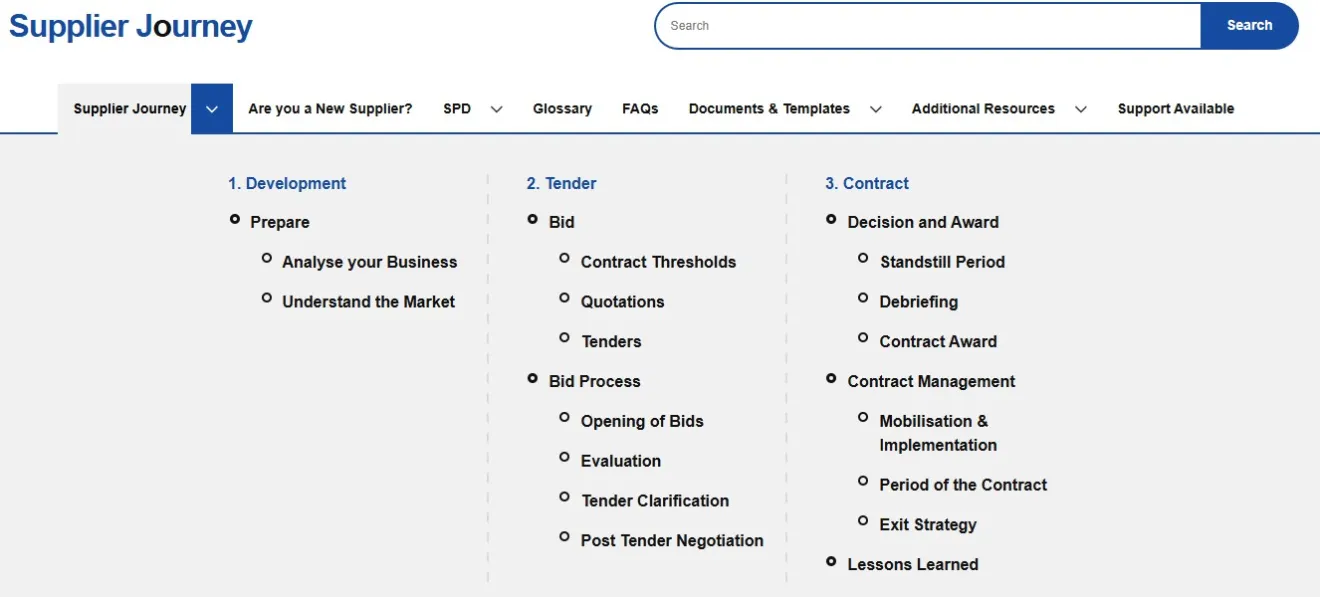 This image is a screenshot of the Supplier Journey.   It shows that clicking on the down arrow located beside the Supplier Journey heading, will show the Supplier Journey main menu..